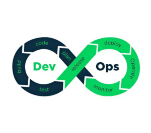 Building-a-DevSecOps-Culture-Integrating-Security-into-Software-Development-300x265