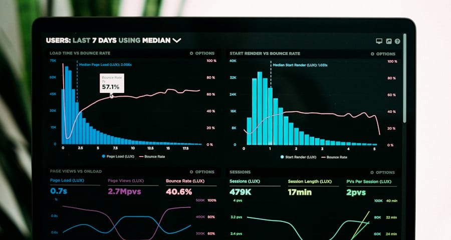 Advertising performance analytics charts