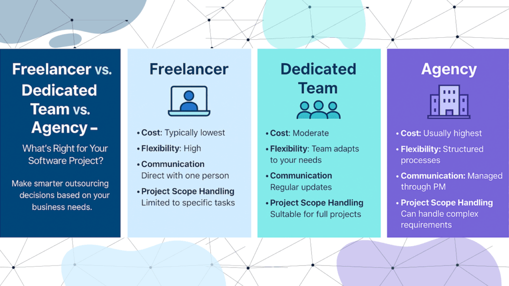 Dedicated Developer vs. Freelancer vs. Dev Shop: Which Is Right for Your Agency?