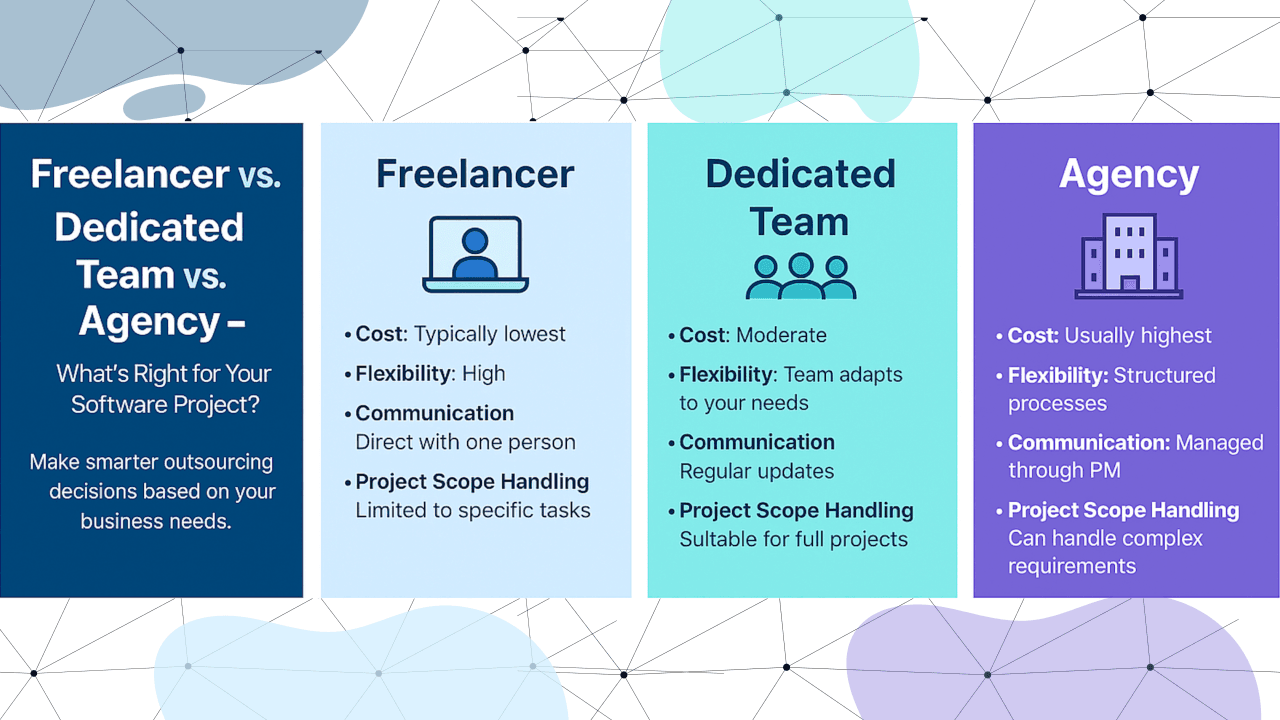 Dedicated Developer vs. Freelancer vs. Dev Shop: Which Is Right for Your Agency?