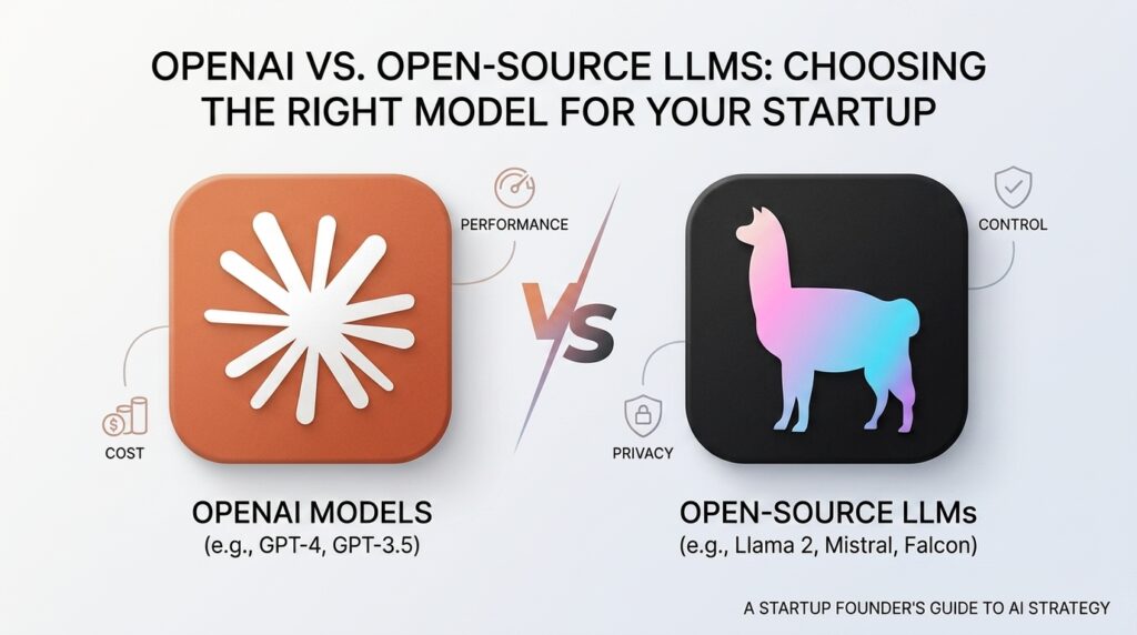 OpenAI vs. Open-Source LLMs: Choosing the Right Model for Your Startup