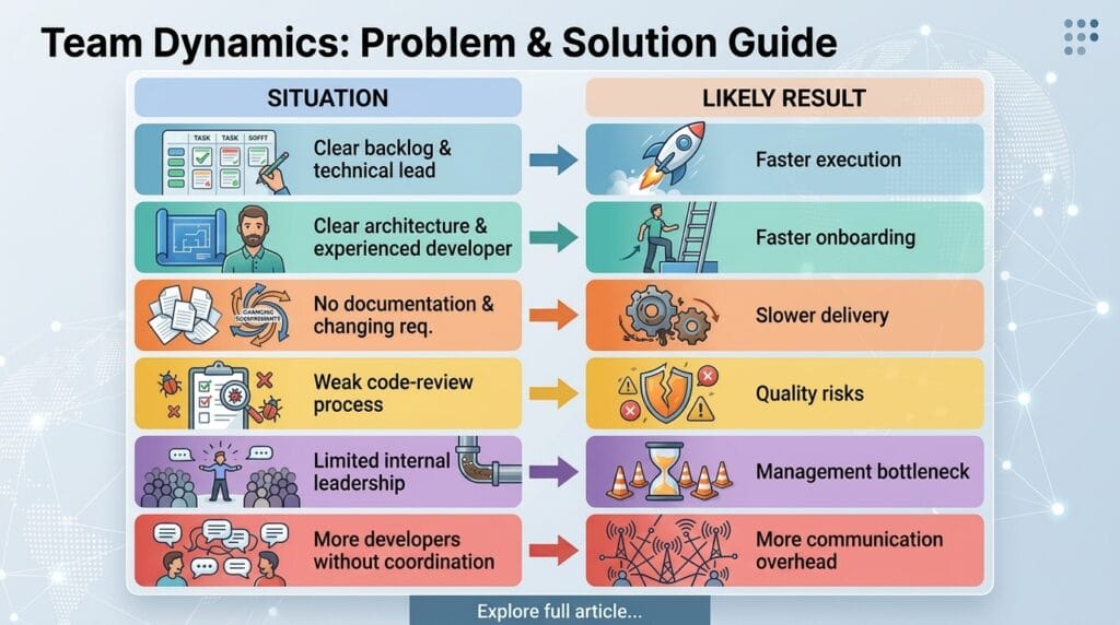 Staff Augmentation Software Engineering: Speed vs Quality — Gemini Generated 3wtxme3wtxme3wtx 1024x572