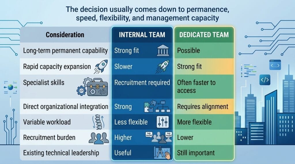 Hire Dedicated Software Developers: The Technical Playbook — Gemini Generated th061zth061zth06 1024x572