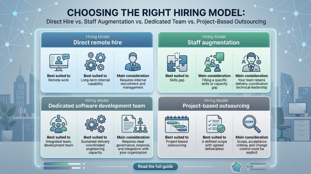 Comparison of hiring models: direct remote hire, staff augmentation, dedicated software development team and project-based outsourcing